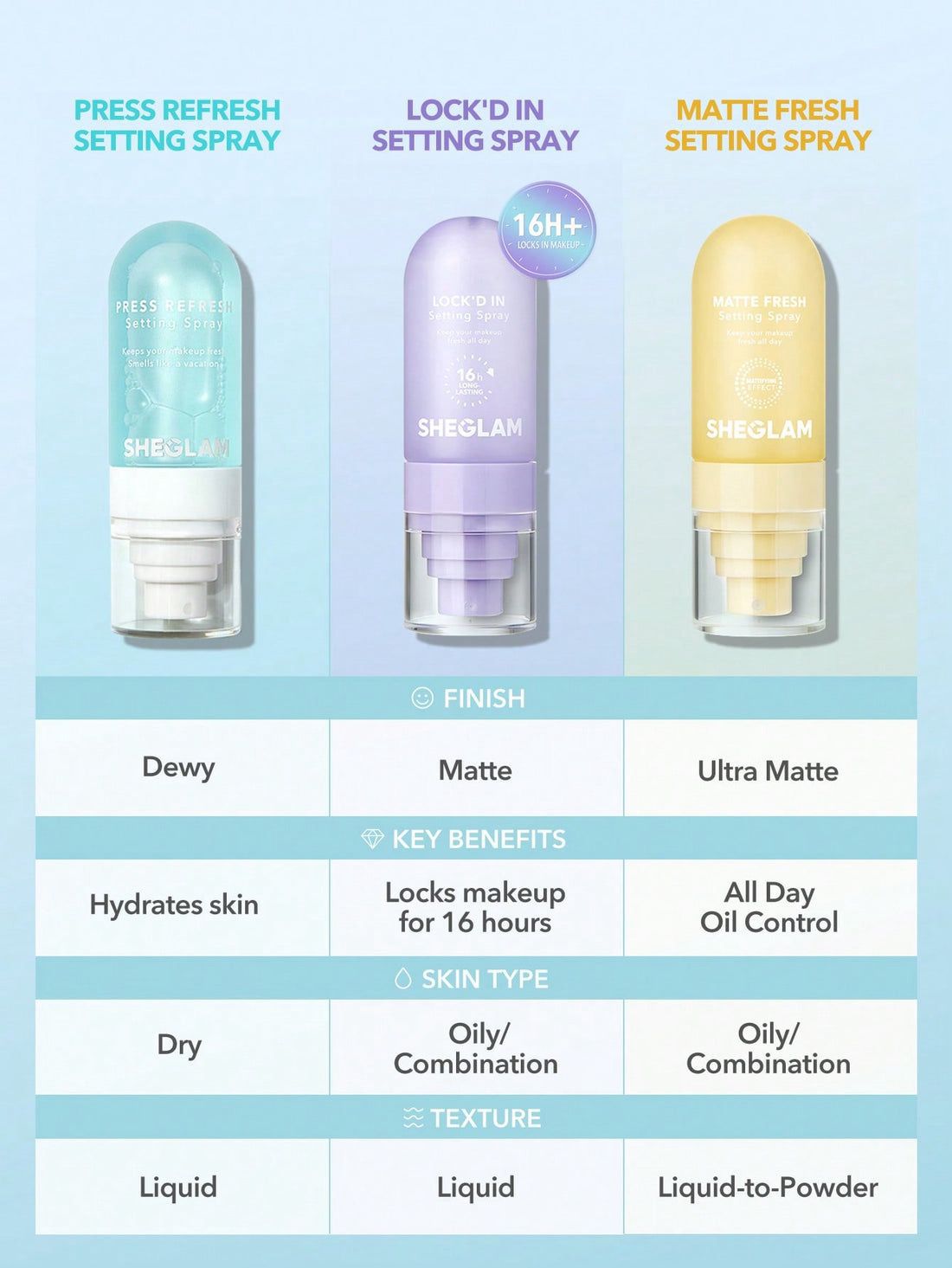 Sheglam Setting Spray 55ml – Long Lasting Makeup Fixer & Setting Spray - Image 4